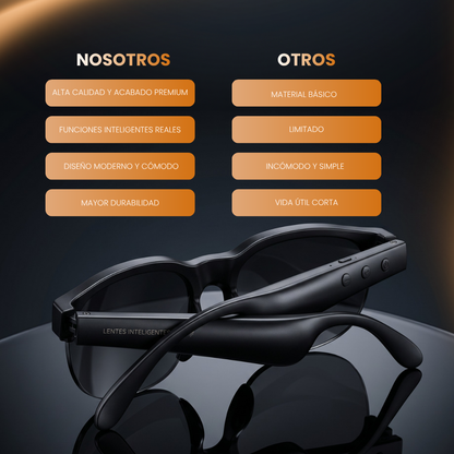 Smart Glass – Gafas inteligentes con IA, traducción en tiempo real y música integrada | Envío gratis