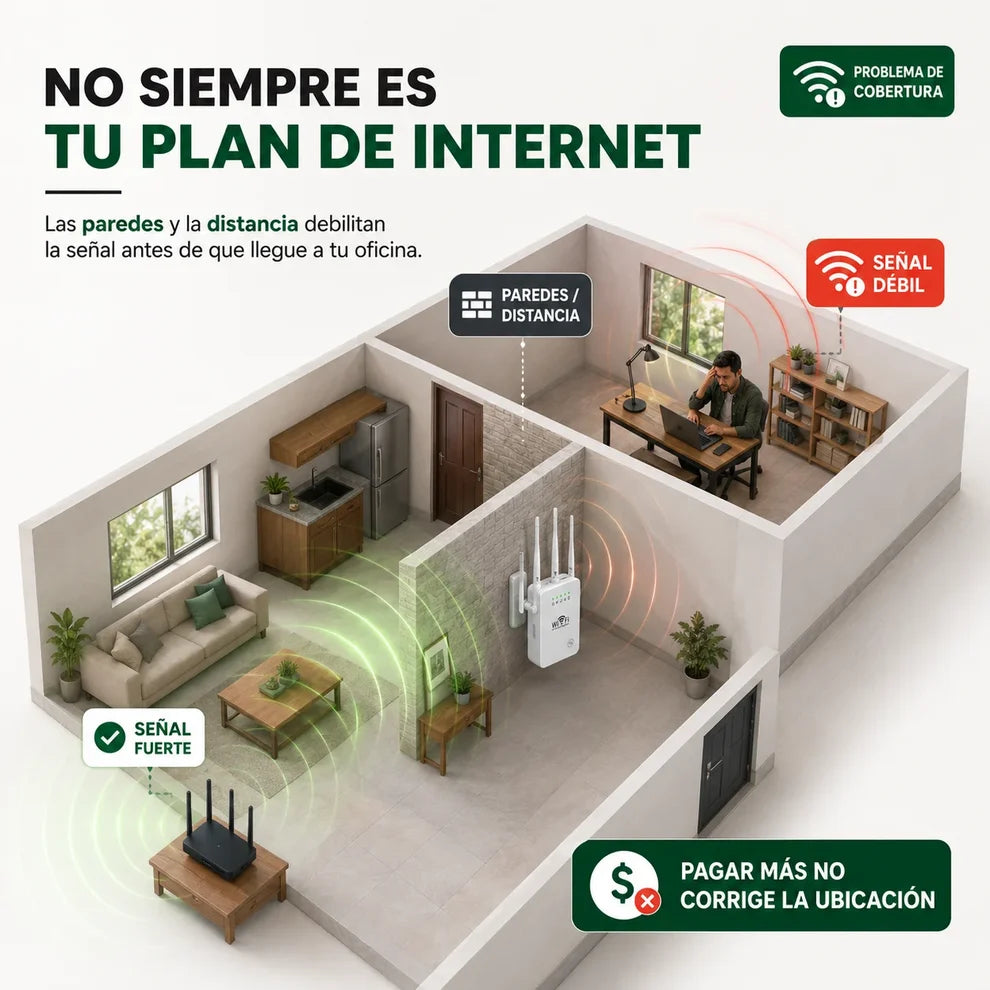 Amplificador de Señal WiFi 300 Mbps | Extiende la Cobertura de tu Módem, Fácil Instalación y Compatible