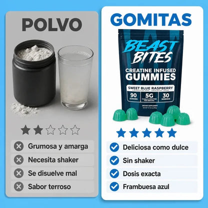Beast Bites™ Creatina en Gomitas | Más músculo, más fuerza y menos cansancio | Últimas unidades 50% OFF